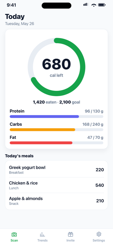 App screenshot of the Today dashboard with a calories-left ring, protein, carbs and fat bars, and the day's meal list